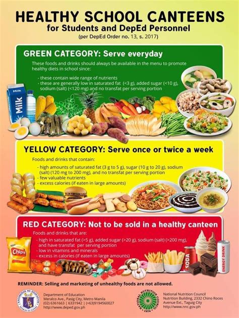 deped order 13 s. 2017|DepEd Releases New Policy Guidelines on Canteen Food Choices 2017.